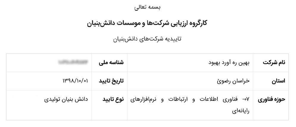 مجوز دانش بنیان سیکا؛ سامانه یکپارچه کسب و کار