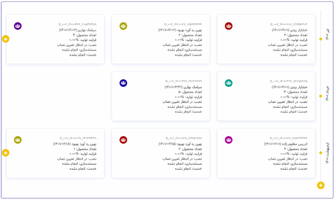 ماژول خدمات پس از فروش_سامانه یکپارچه مدیریت عملیات