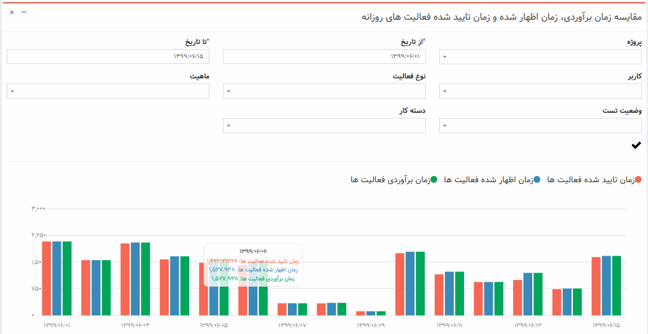 ماژول رصد و پایش پروژه_سامانه یکپارچه مدیریت پروژه