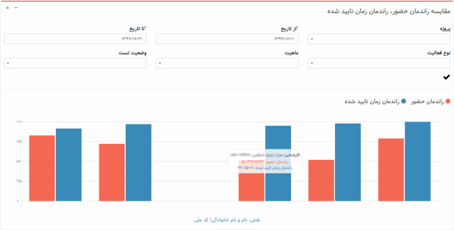 ماژول رصد و پایش پروژه_سامانه یکپارچه مدیریت پروژه