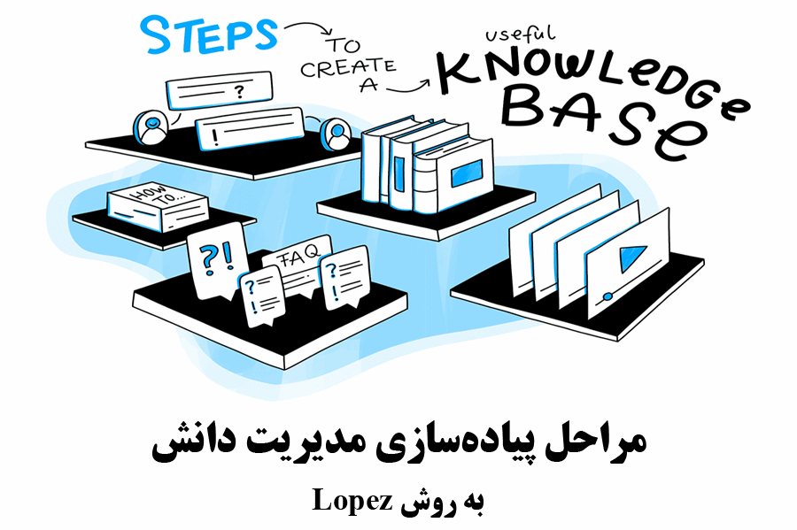 مراحل پیاده‌سازی مدیریت دانش به روش  Lopez