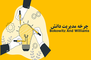 چرخه‌ مدیریت‌ دانش‌ Bokowitz و Williams