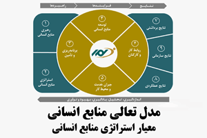 مدل تعالی منابع انسانی_ استراتژی منابع‌ انسانی‌