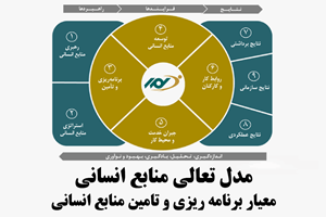 مدل تعالی منابع انسانی_ برنامه‌ ریزی و تامین‌ منابع‌ انسانی‌‌