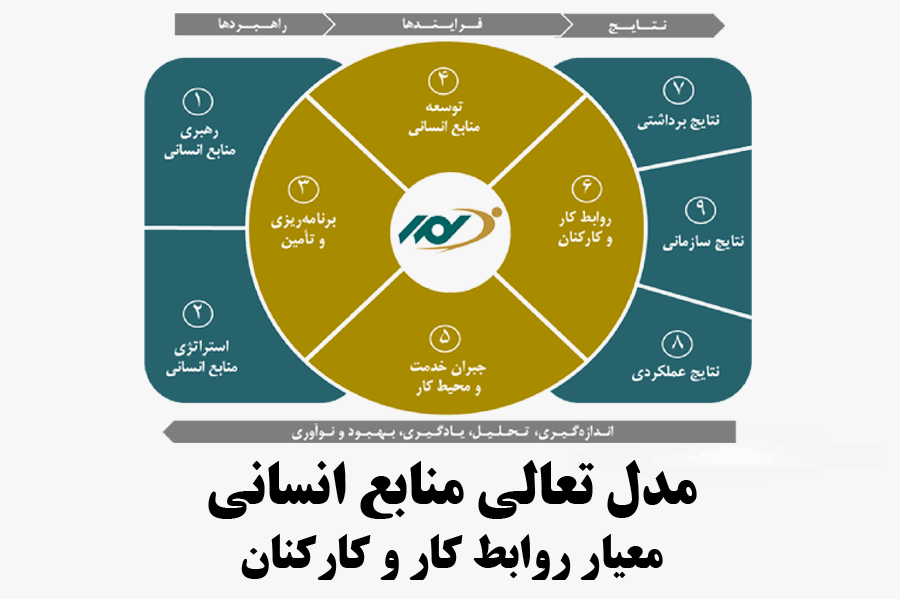 مدل تعالی منابع انسانی_ روابط‌ کار و کارکنان‌